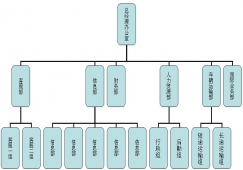 組織架構